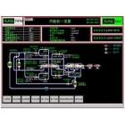 火力发电生产管理软件系统